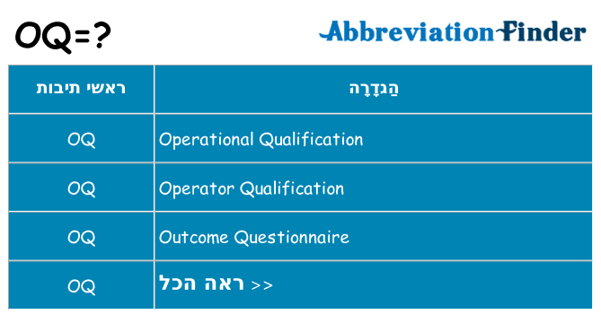 מה הפירוש oq