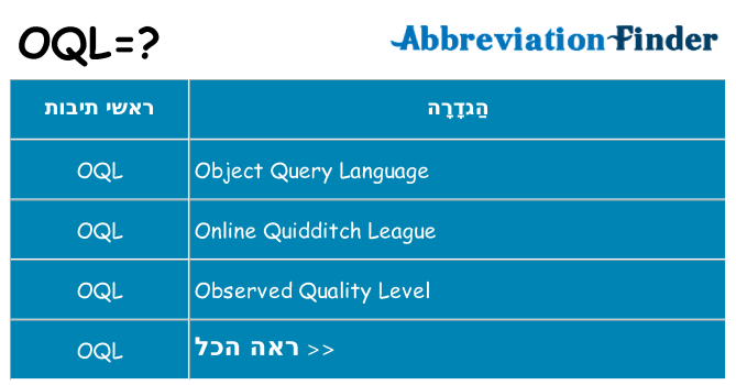 מה הפירוש oql