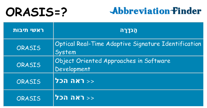 מה הפירוש orasis