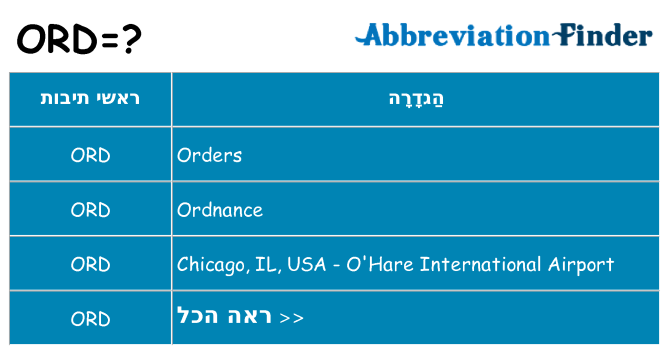 מה הפירוש ord