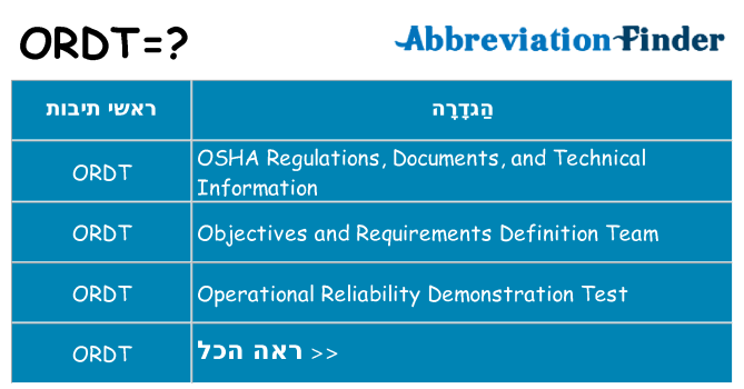 מה הפירוש ordt