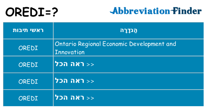 מה הפירוש oredi