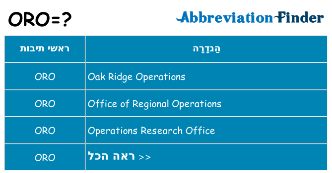 מה הפירוש oro