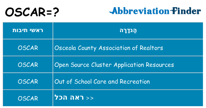 מה הפירוש oscar