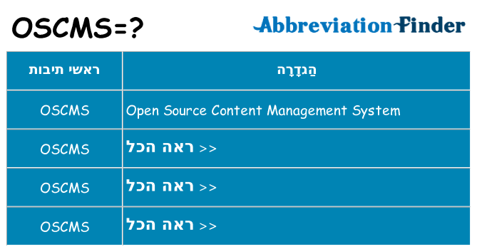 מה הפירוש oscms