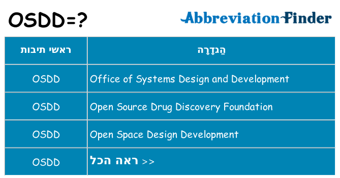 מה הפירוש osdd
