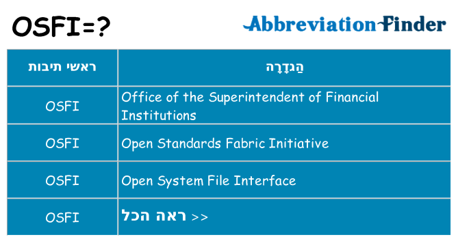 מה הפירוש osfi