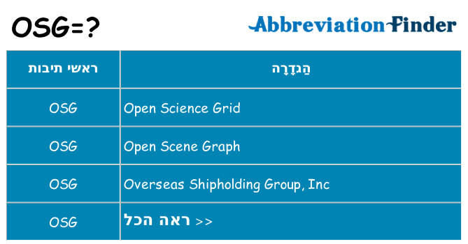 מה הפירוש osg