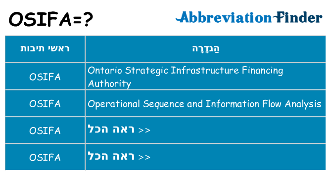 מה הפירוש osifa
