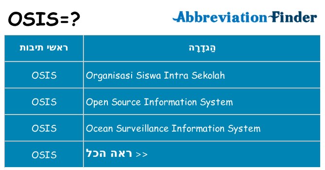 מה הפירוש osis
