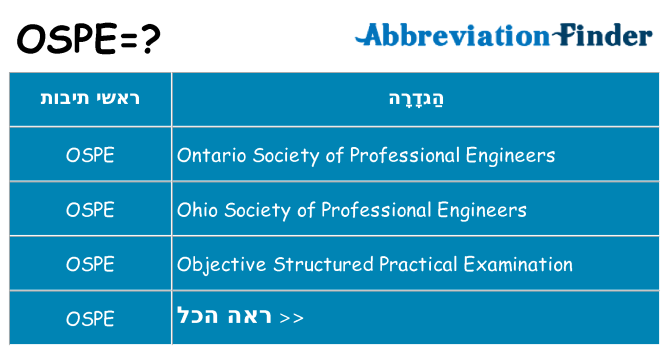מה הפירוש ospe