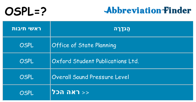 מה הפירוש ospl
