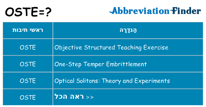 מה הפירוש oste