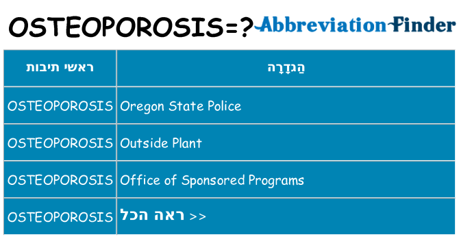 מה הפירוש osteoporosis