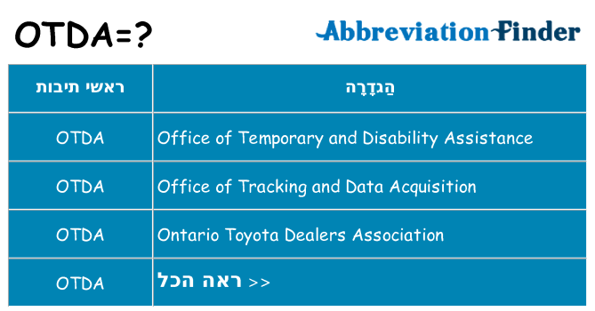 מה הפירוש otda