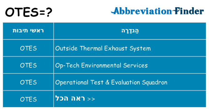 מה הפירוש otes