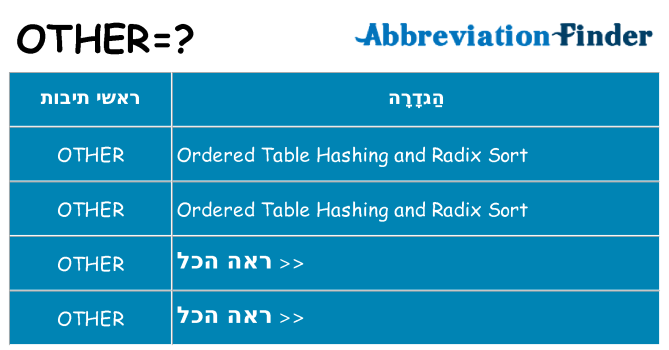 מה הפירוש other