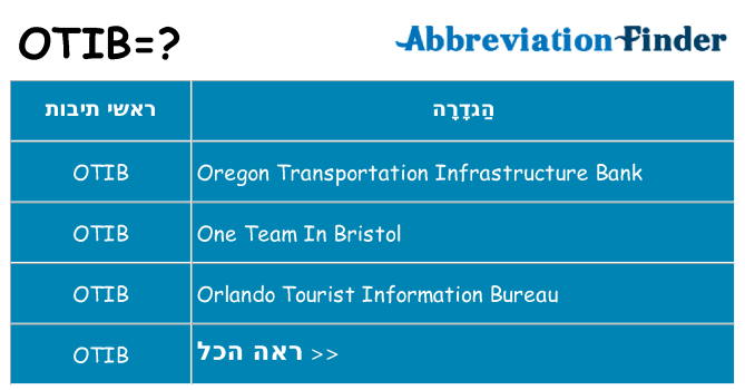 מה הפירוש otib