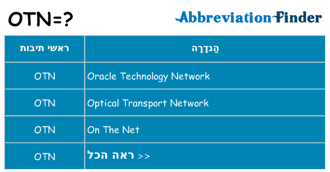 מה הפירוש otn