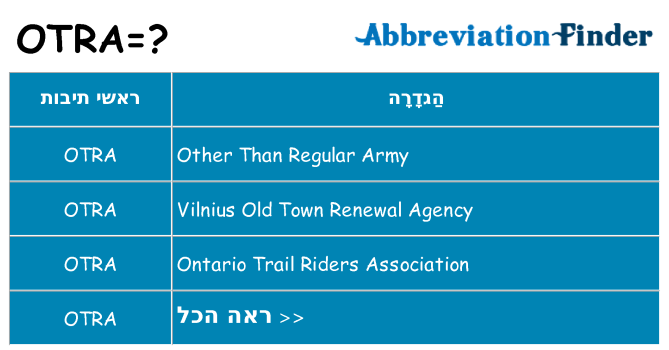 מה הפירוש otra