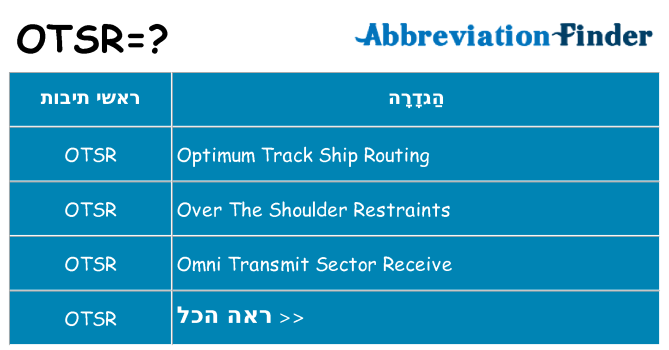 מה הפירוש otsr
