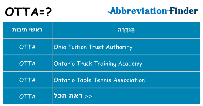 מה הפירוש otta
