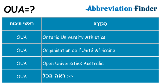 מה הפירוש oua