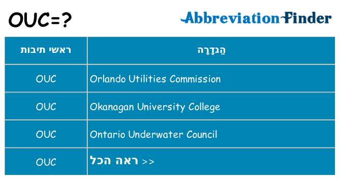 מה הפירוש ouc