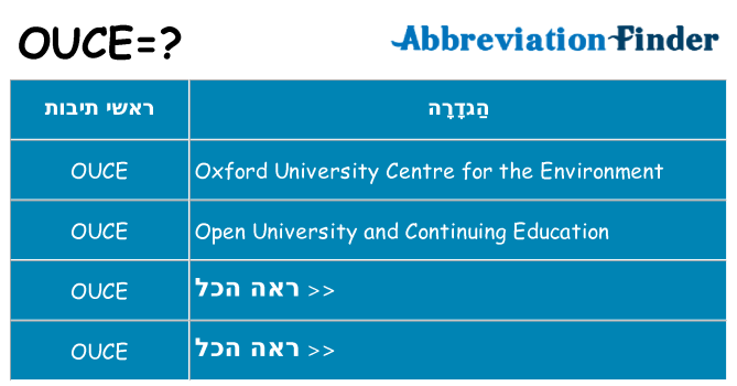 מה הפירוש ouce