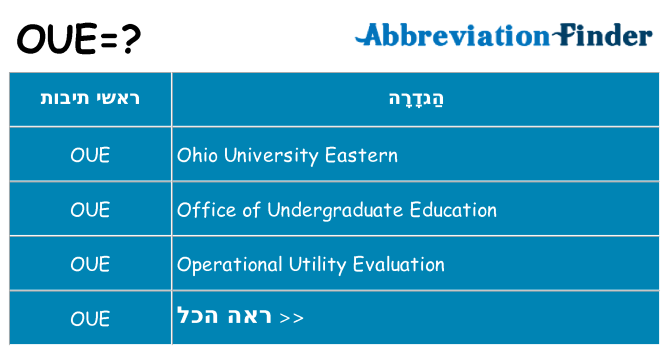 מה הפירוש oue