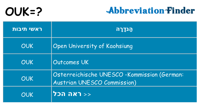 מה הפירוש ouk