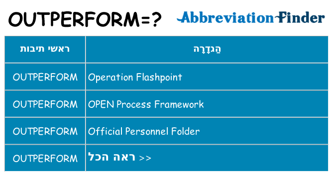 מה הפירוש outperform