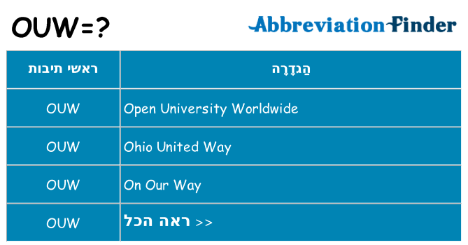 מה הפירוש ouw
