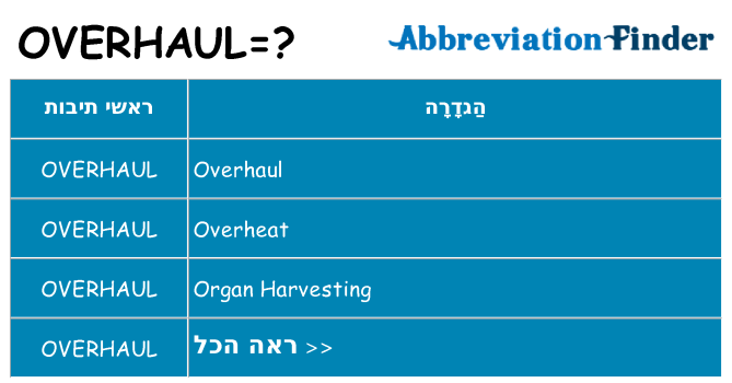 מה הפירוש overhaul