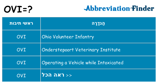 מה הפירוש ovi