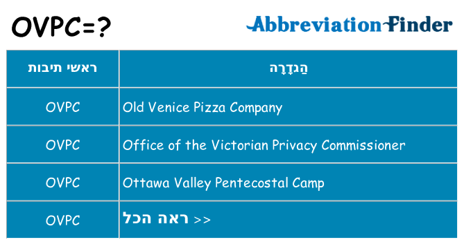 מה הפירוש ovpc