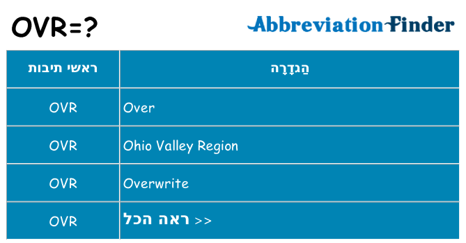 מה הפירוש ovr