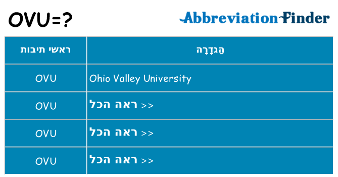 מה הפירוש ovu