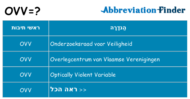מה הפירוש ovv