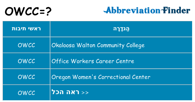 מה הפירוש owcc