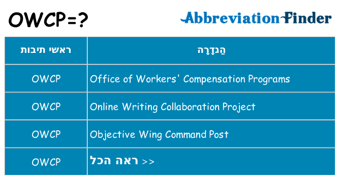 מה הפירוש owcp