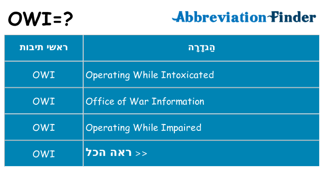 מה הפירוש owi