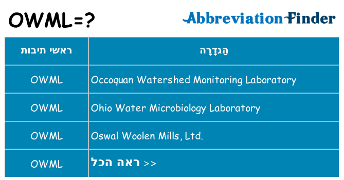מה הפירוש owml
