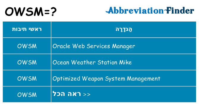 מה הפירוש owsm