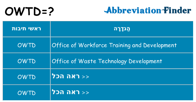 מה הפירוש owtd