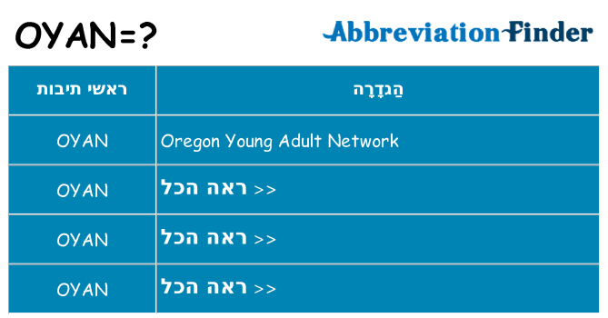 מה הפירוש oyan