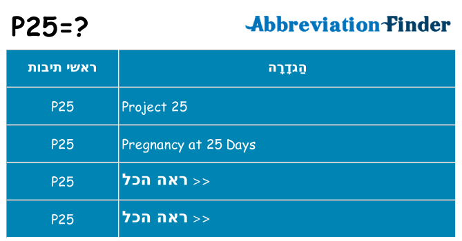 מה הפירוש p25
