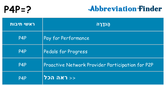 מה הפירוש p4p