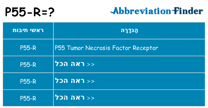 מה הפירוש p55-r