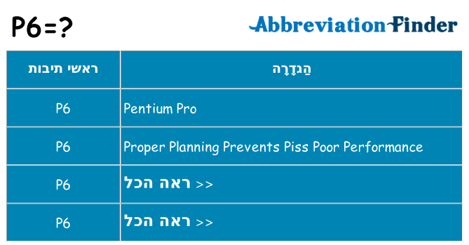מה הפירוש p6